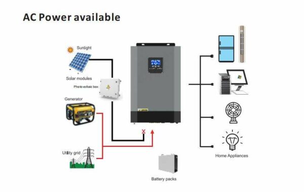 Growatt Solar Inverter Grid 5KW 4KW 3KW 2KW 1KW Switch Protection Output Weight Rating Input Origin Type Certificate Size