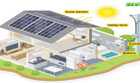 Solar panel system photovoltaic