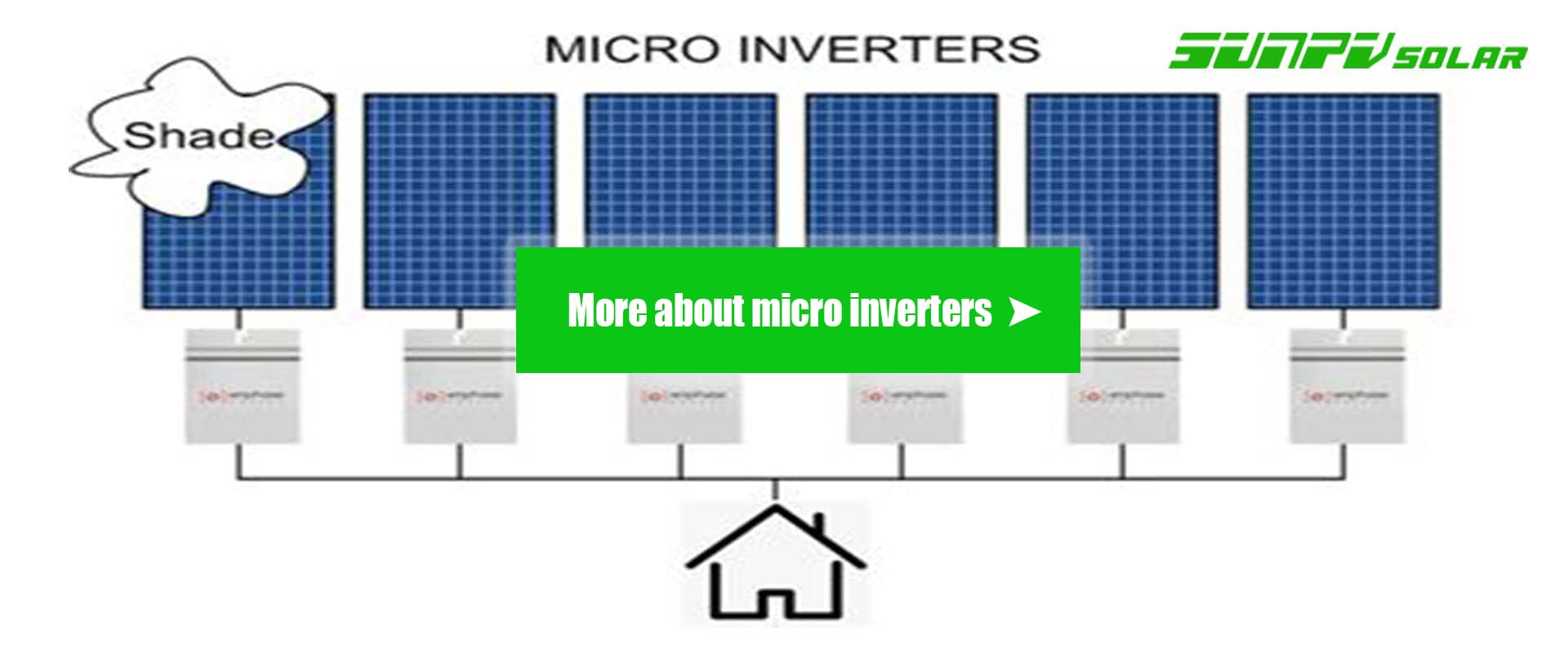 Click to solar micro inverters